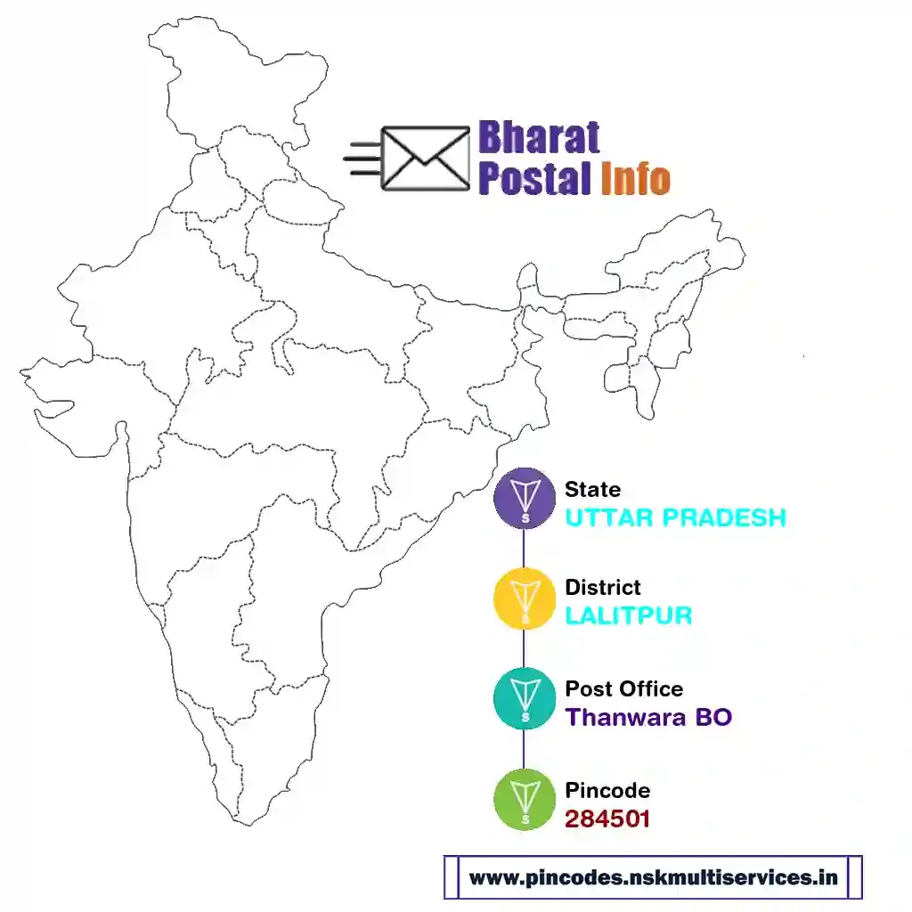 UTTAR PRADESH-LALITPUR-Thanwara BO-284501